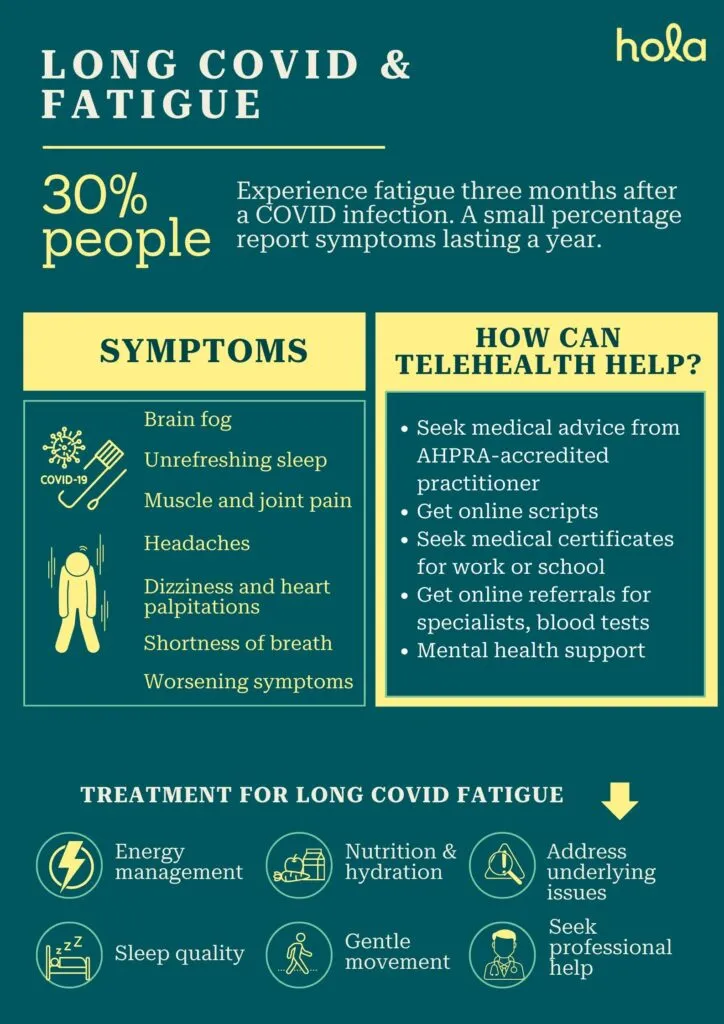 How long can fatigue last after COVID?