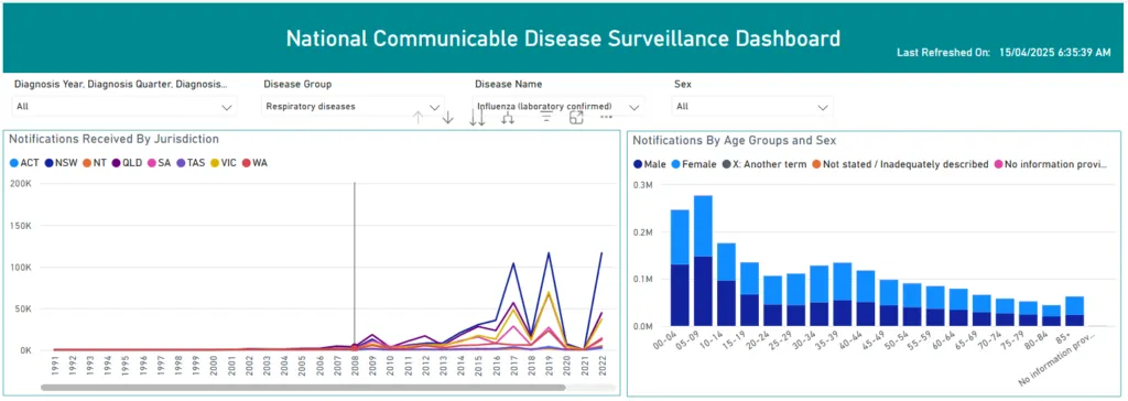 Disease surveillance 