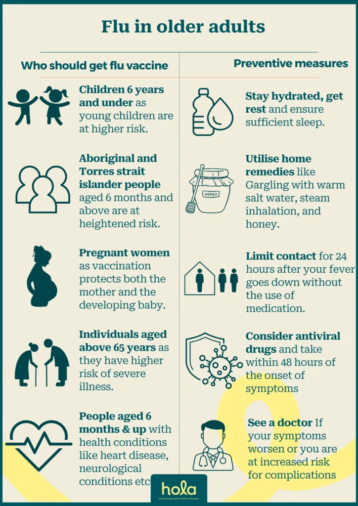 Flu in older adult 