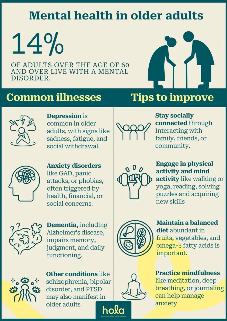Mental health and older adults