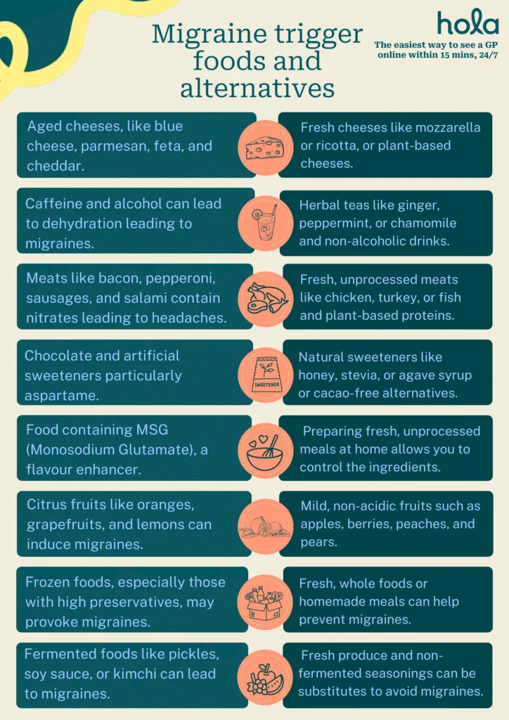 Food trigger for migraines, and the best alternatives?