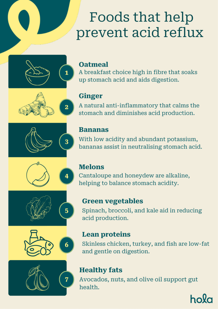 Foods that help prevent acid reflux