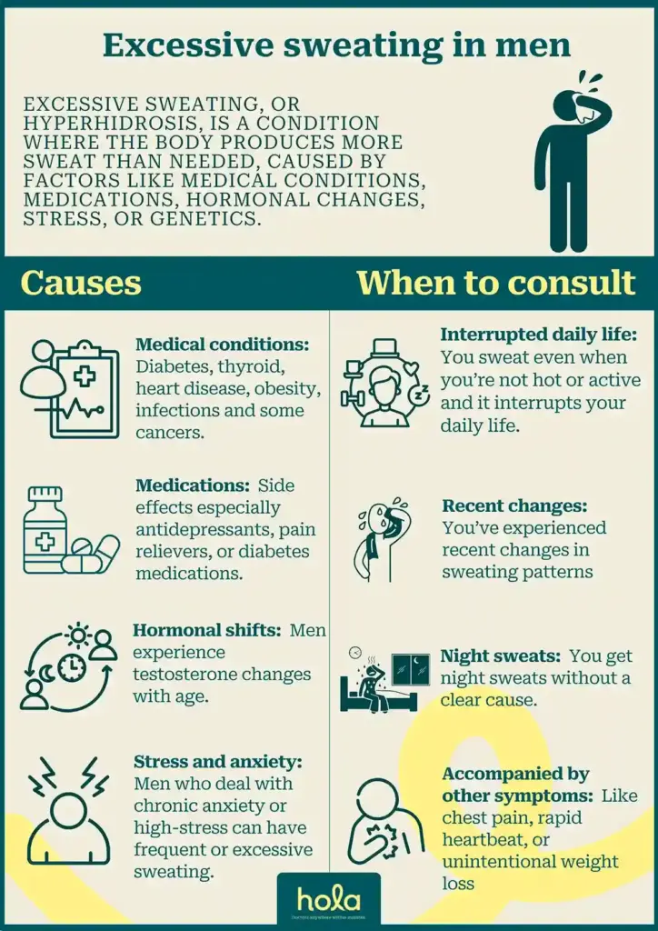 Excessive Sweating Causes
