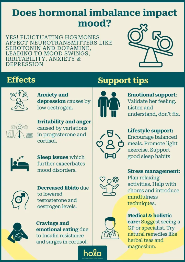 Hormonal imbalance and mood swings