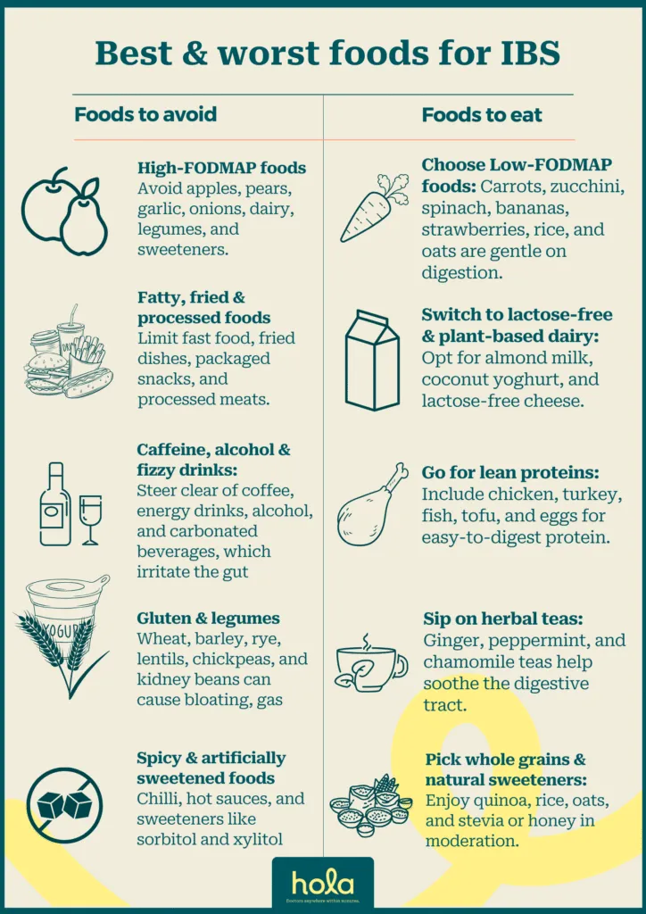 Best and worst food for eat in IBS