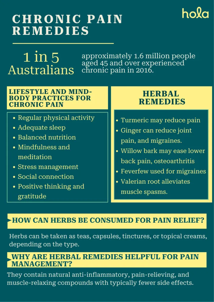 Chronic pain remedies
