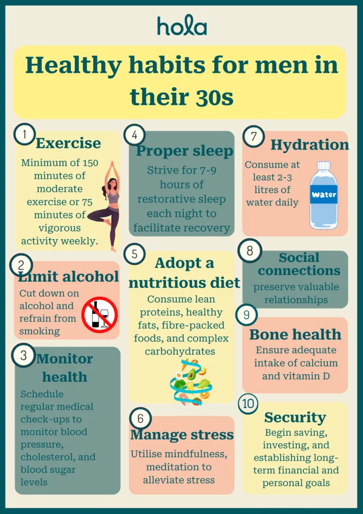 Healthy habits for men in 30s