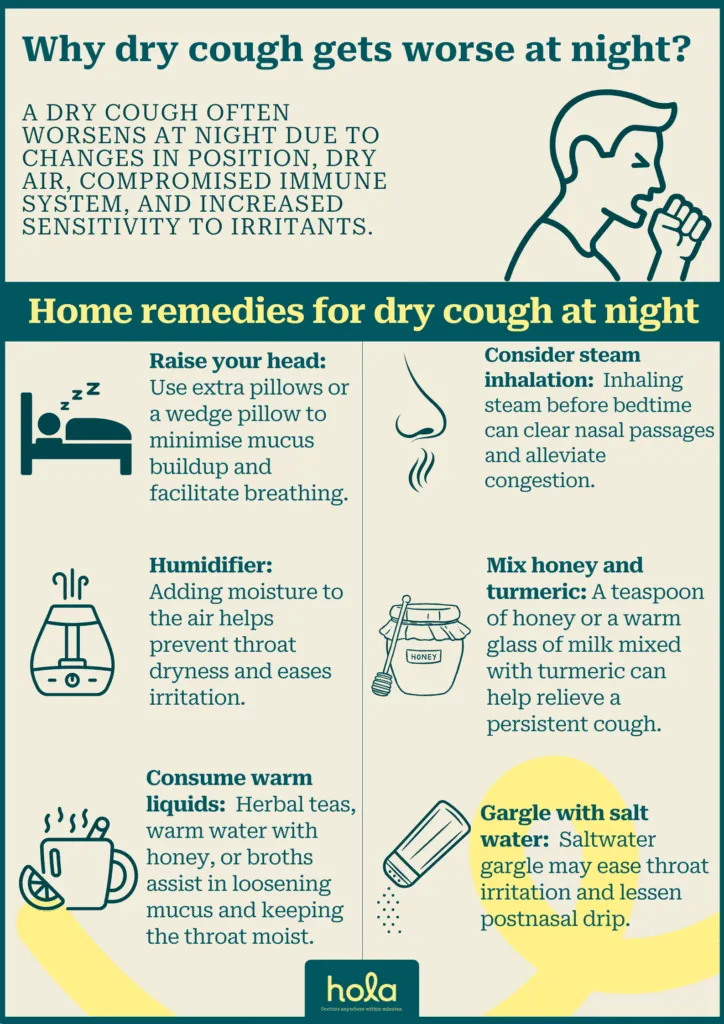 Why does a dry cough get worse at night?
