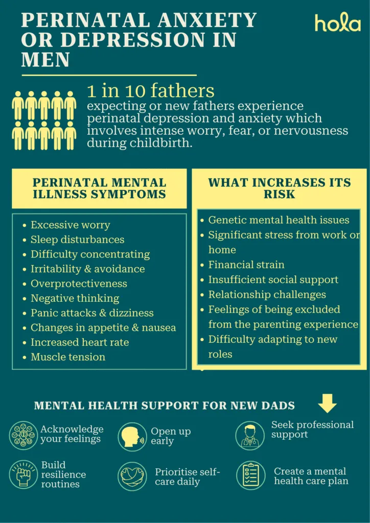 Perinatal Anxiety and Depression in Men