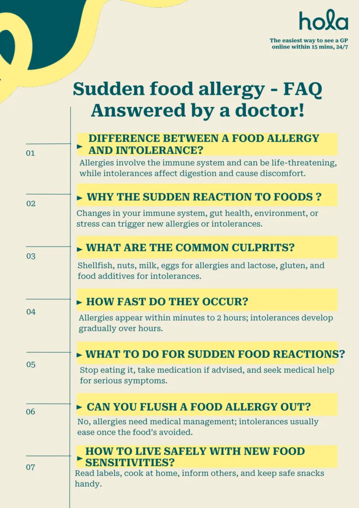 Sudden food allergy: Dr explains causes and remedies FAQ