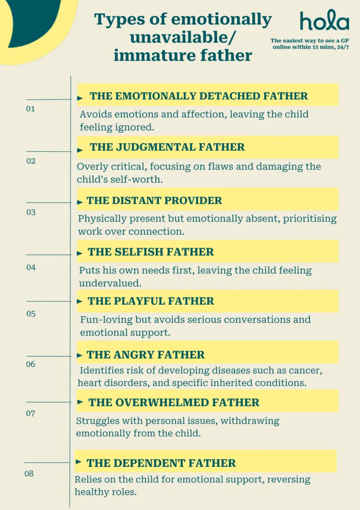 Types of emotionally unavailable/immature father
