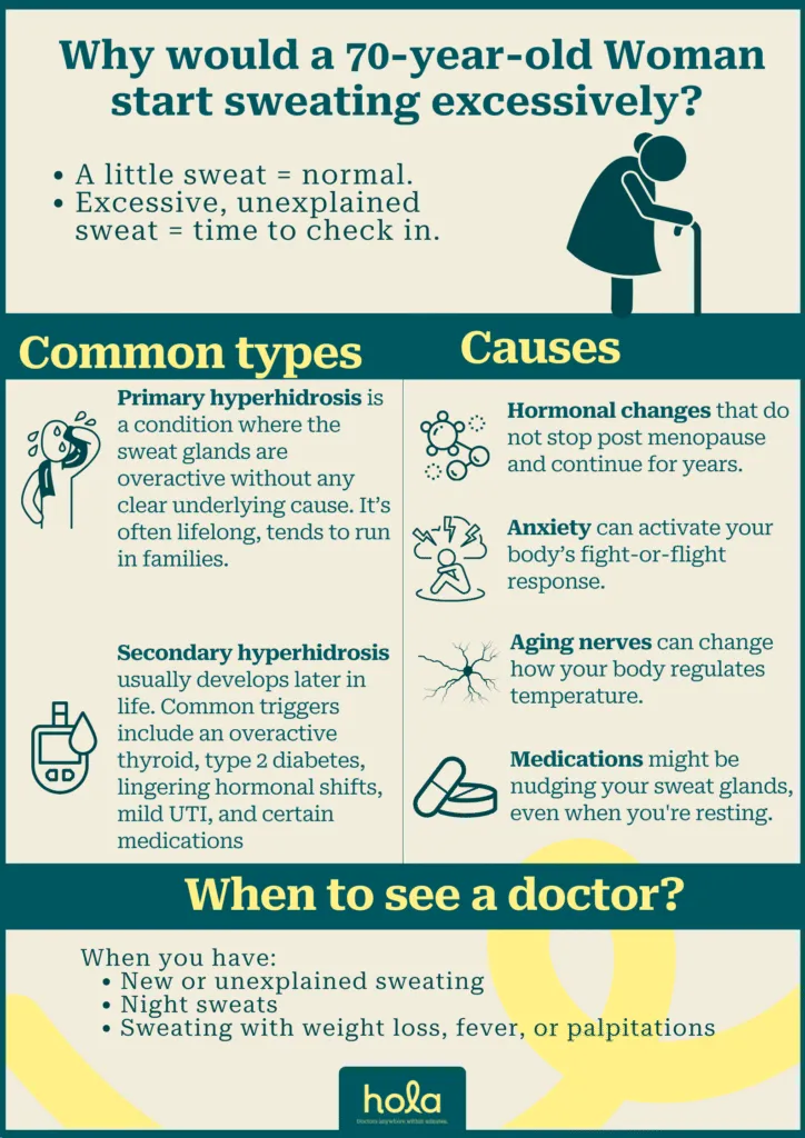 Excessive sweating in elderly female: GP Guide