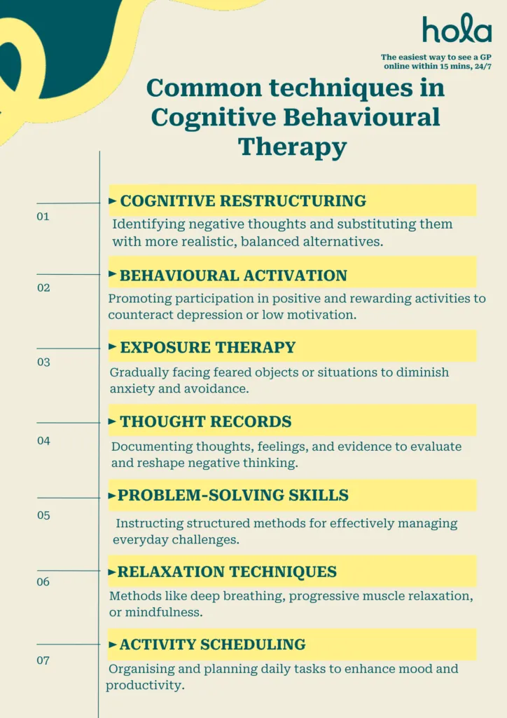 Common techniques in Cognitive Behavioural Therapy 