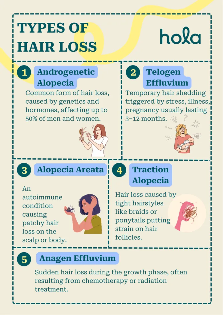 Common types of hair loss