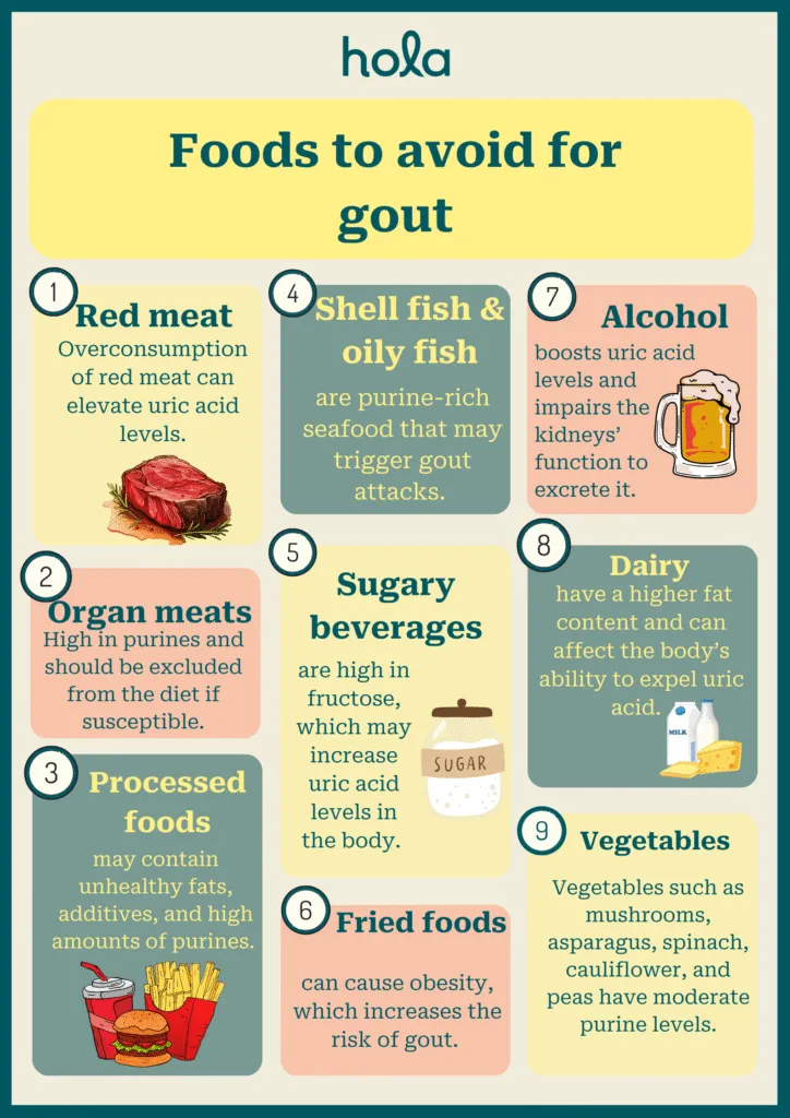 9 foods and drinks that trigger gout and should be avoided 