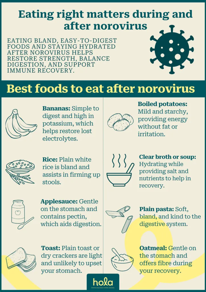 Best foods to eat after norovirus