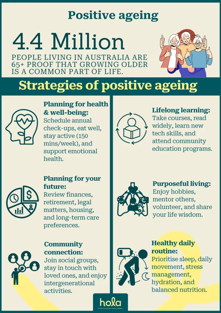 Strategy of positive ageing
