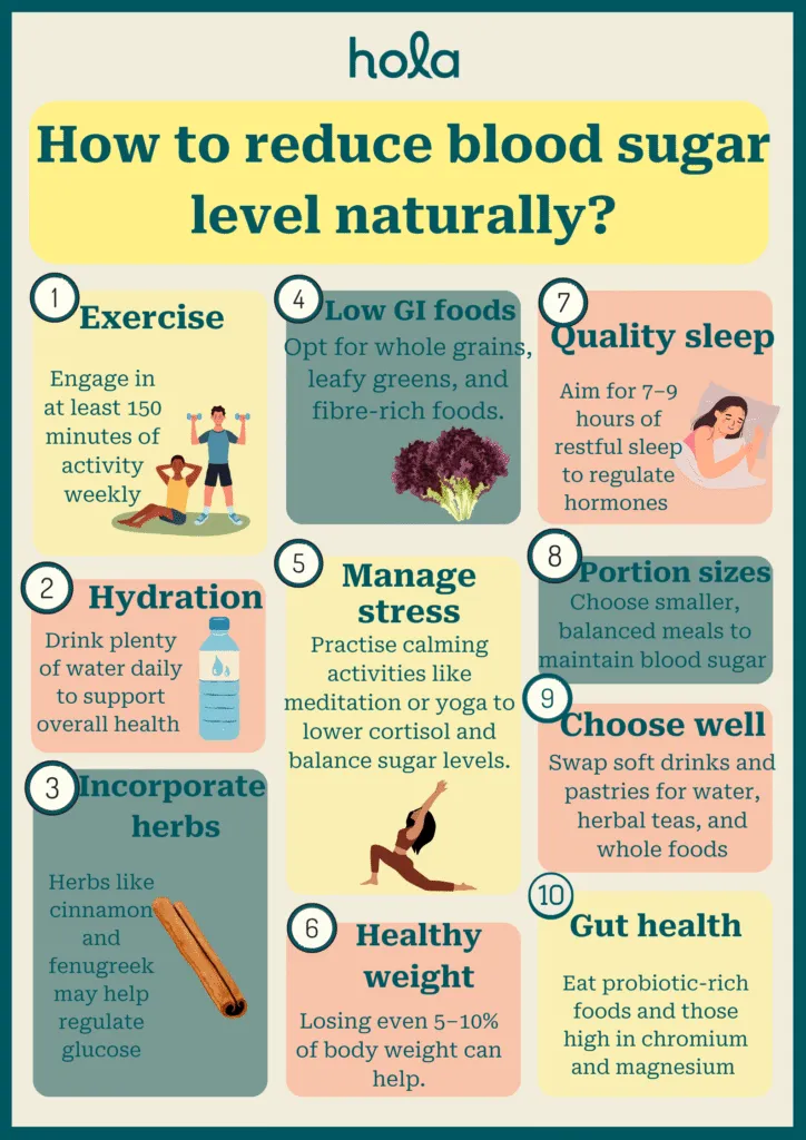 How to reduce blood sugar level naturally?