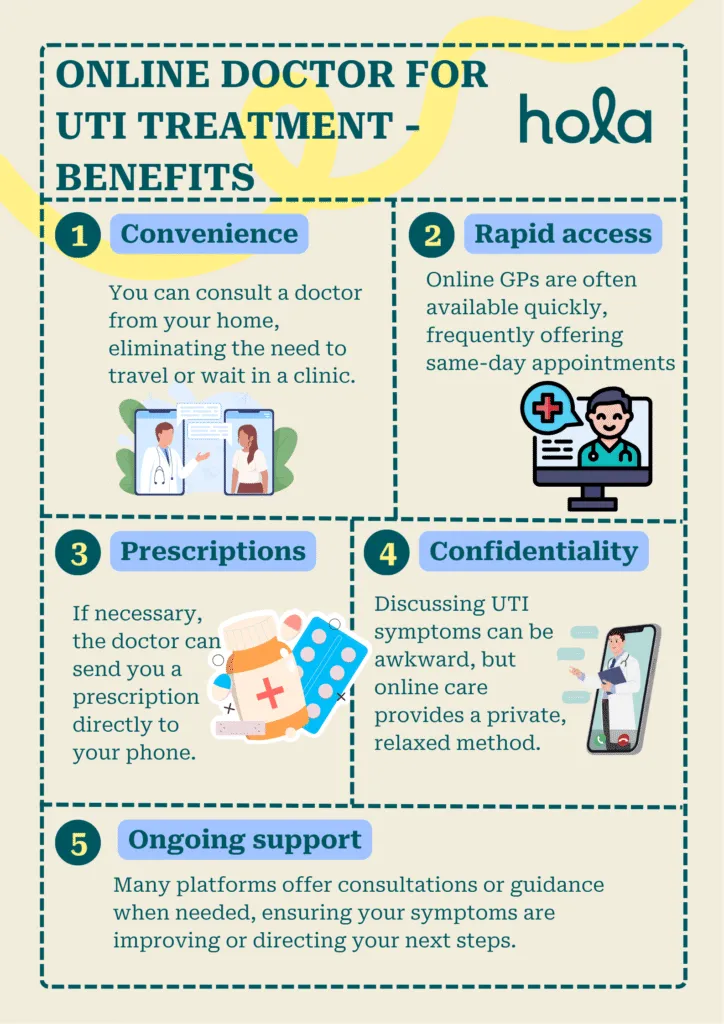 Benefits of an online doctor for UTI treatment
