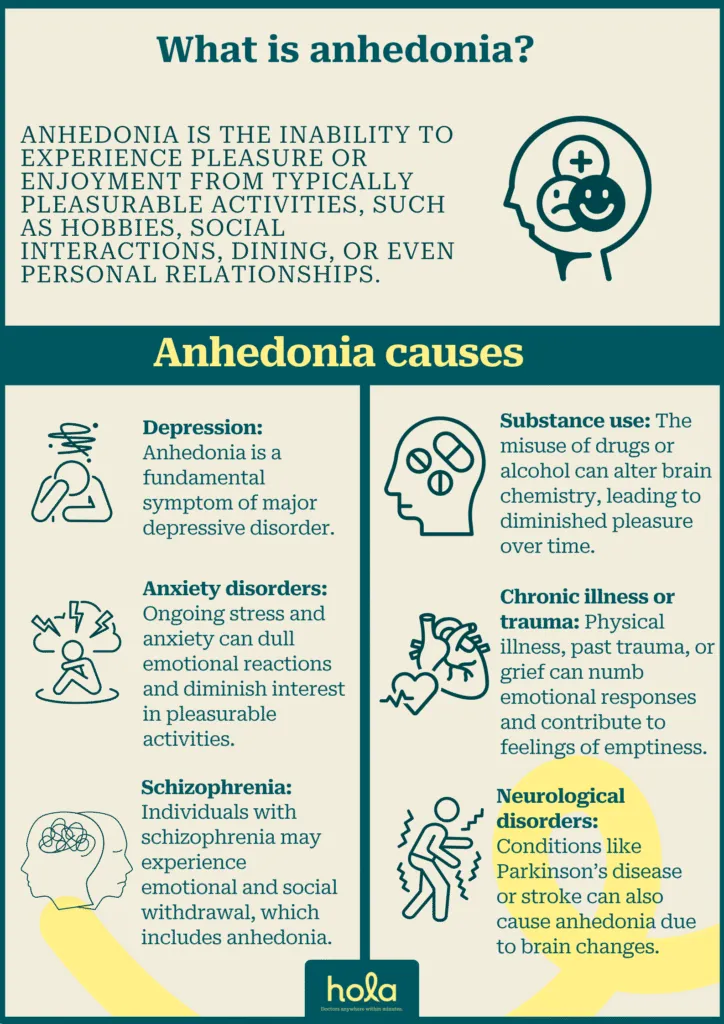 What is anhedonia and its causes