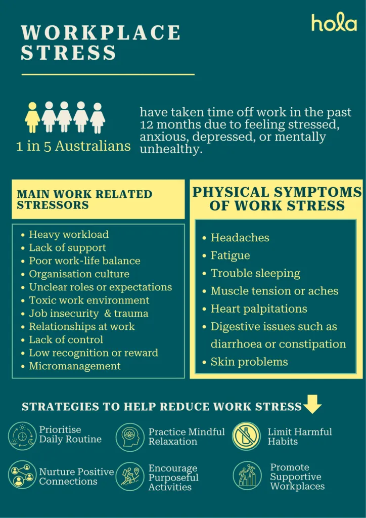 Causes of work-related stress 