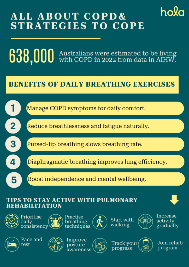 All about COPD (Chronic Obstructive Pulmonary Disease)
