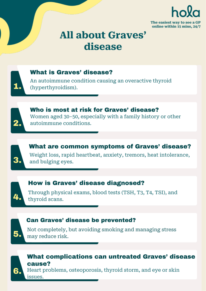 All about Graves’ disease