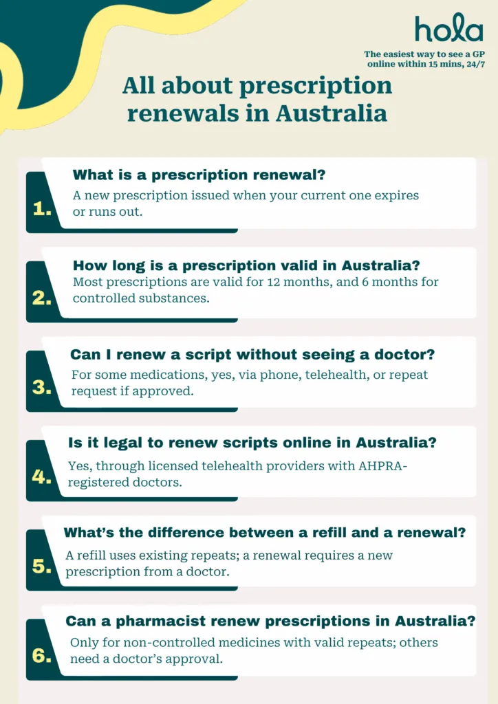 All about prescription renewals in Australia