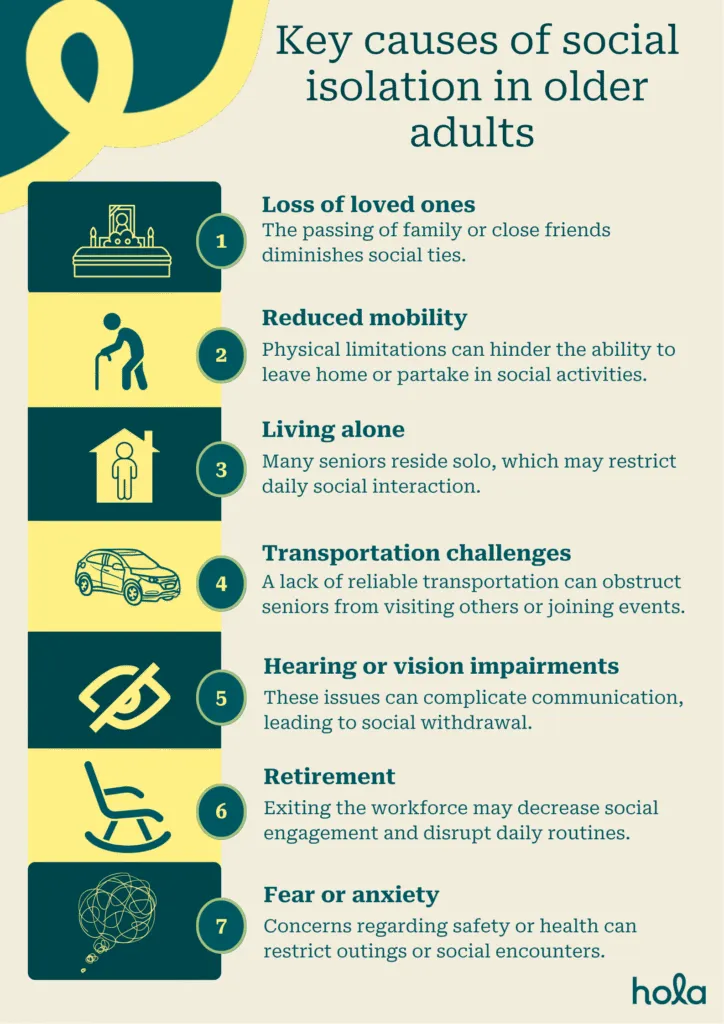 Causes for social isolation in elderly