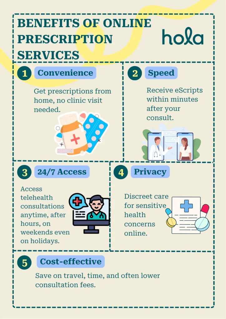 Benefits of online prescription services