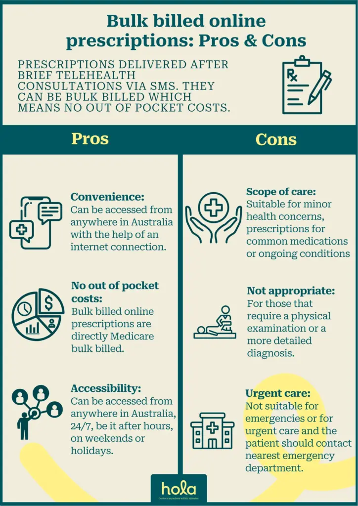 Bulk billed online prescriptions Pros & Cons