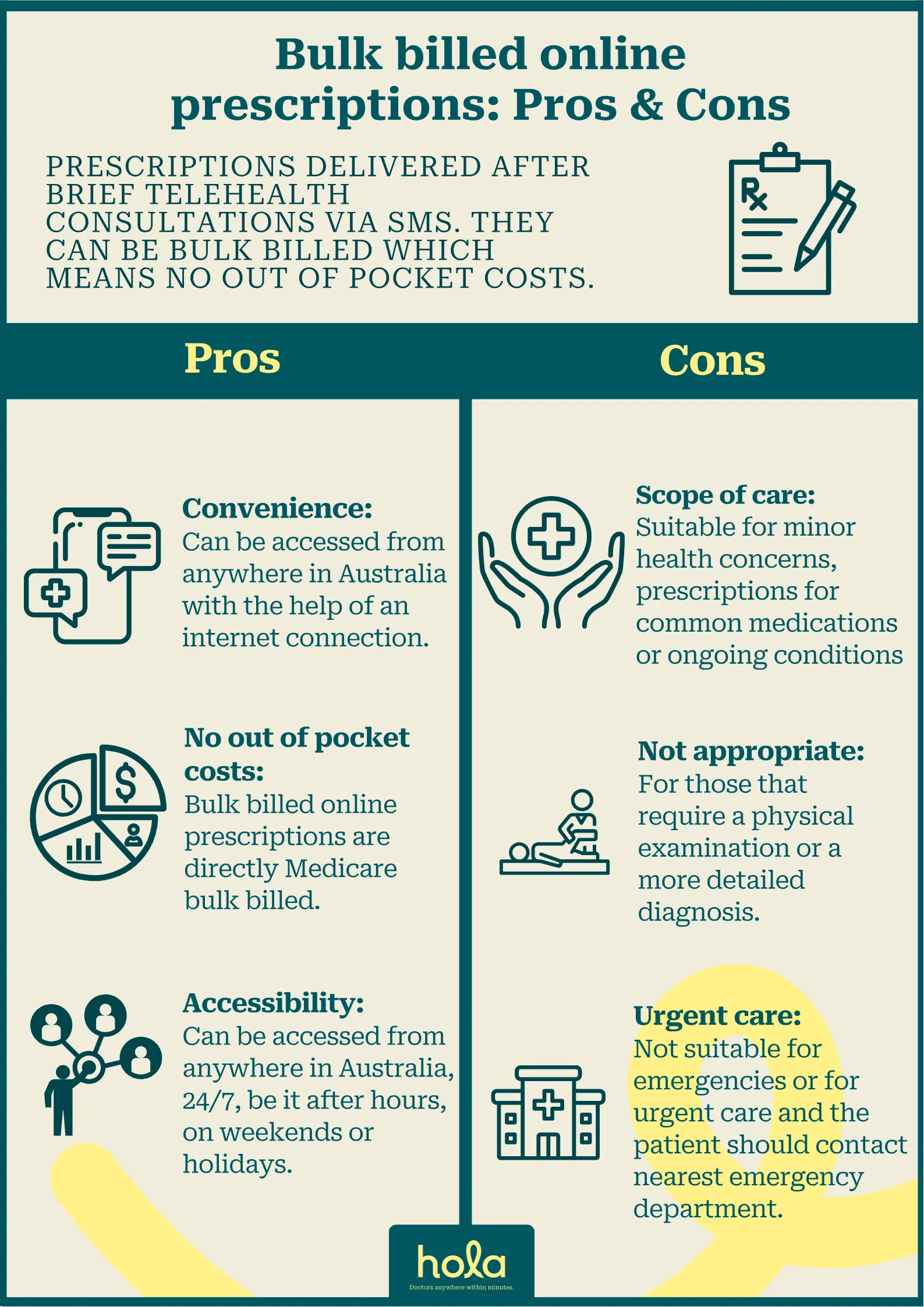 Bulk billed online prescriptions Pros & Cons