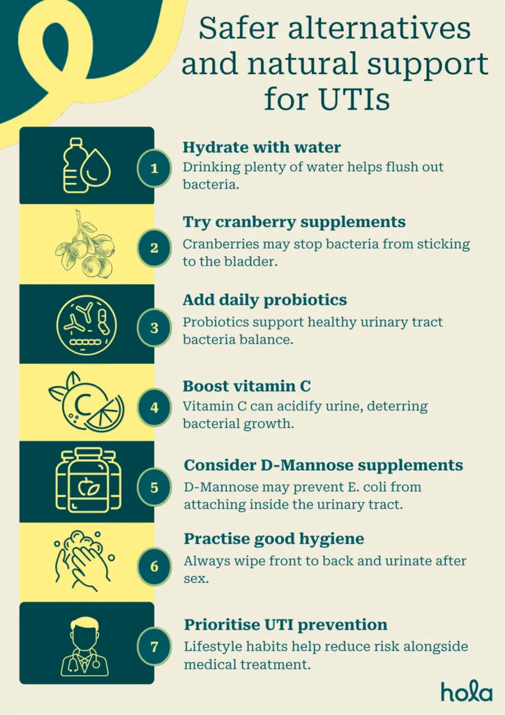 Safer alternatives and natural remedies for UTI