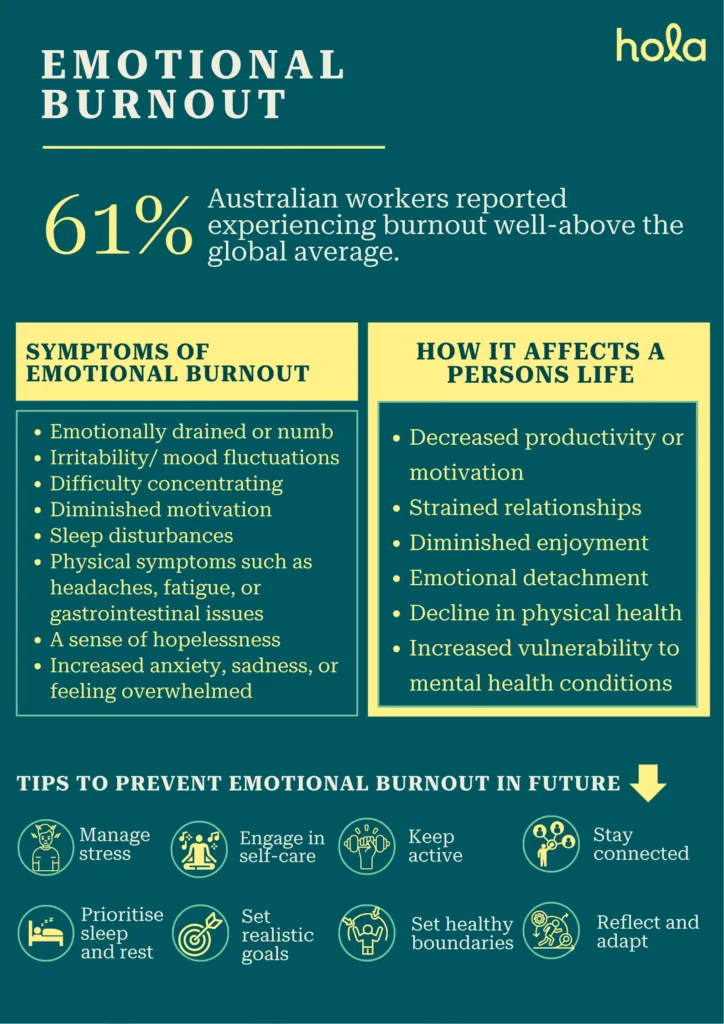 All about emotional burnout