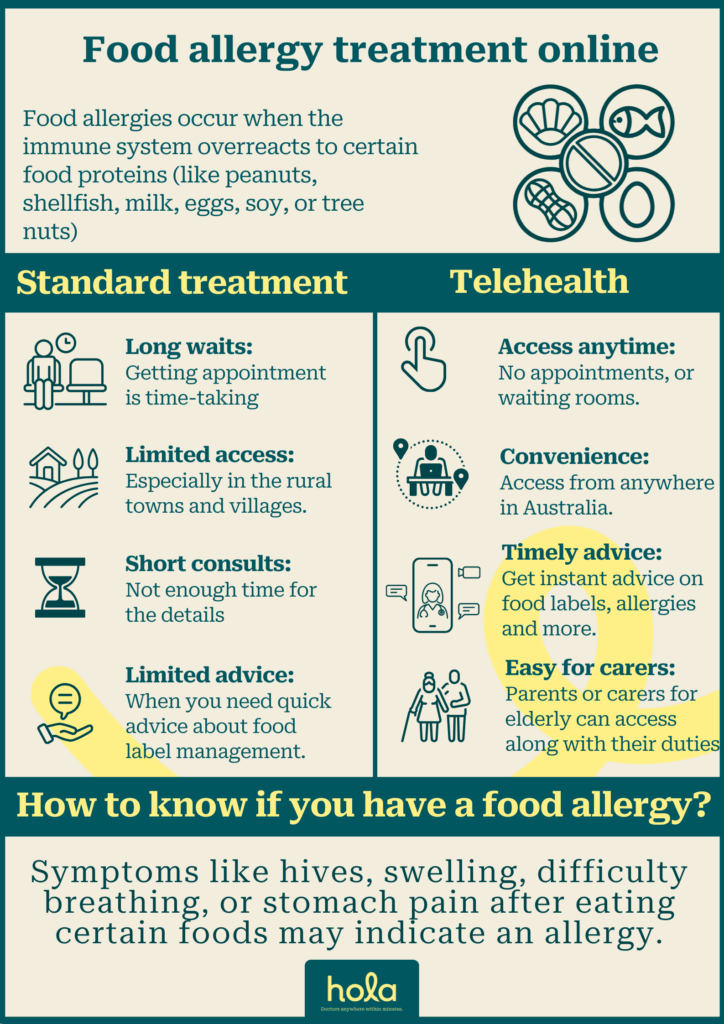 Food allergy treatment online in Australia