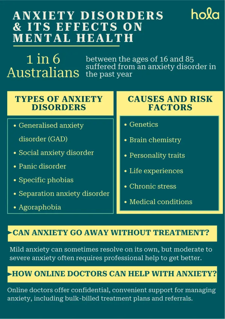 anxiety disorders & its effects on mental health 