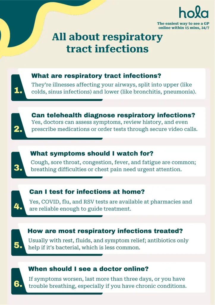 Can I do telehealth for a respiratory infection?
