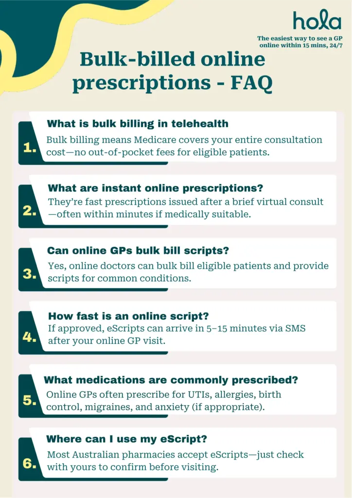 Do bulk billed online GPs provide instant prescriptions in Australia?