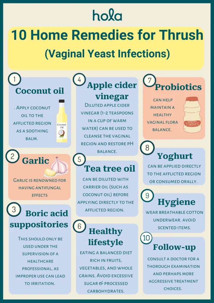 Home Remedies for Thrush