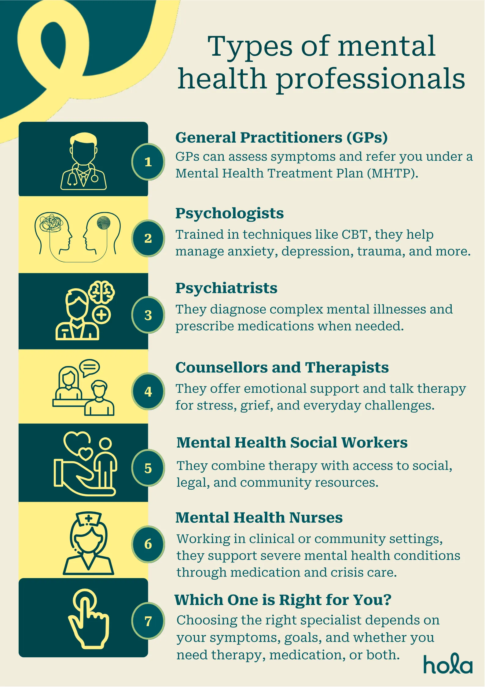 Types of mental health professionals