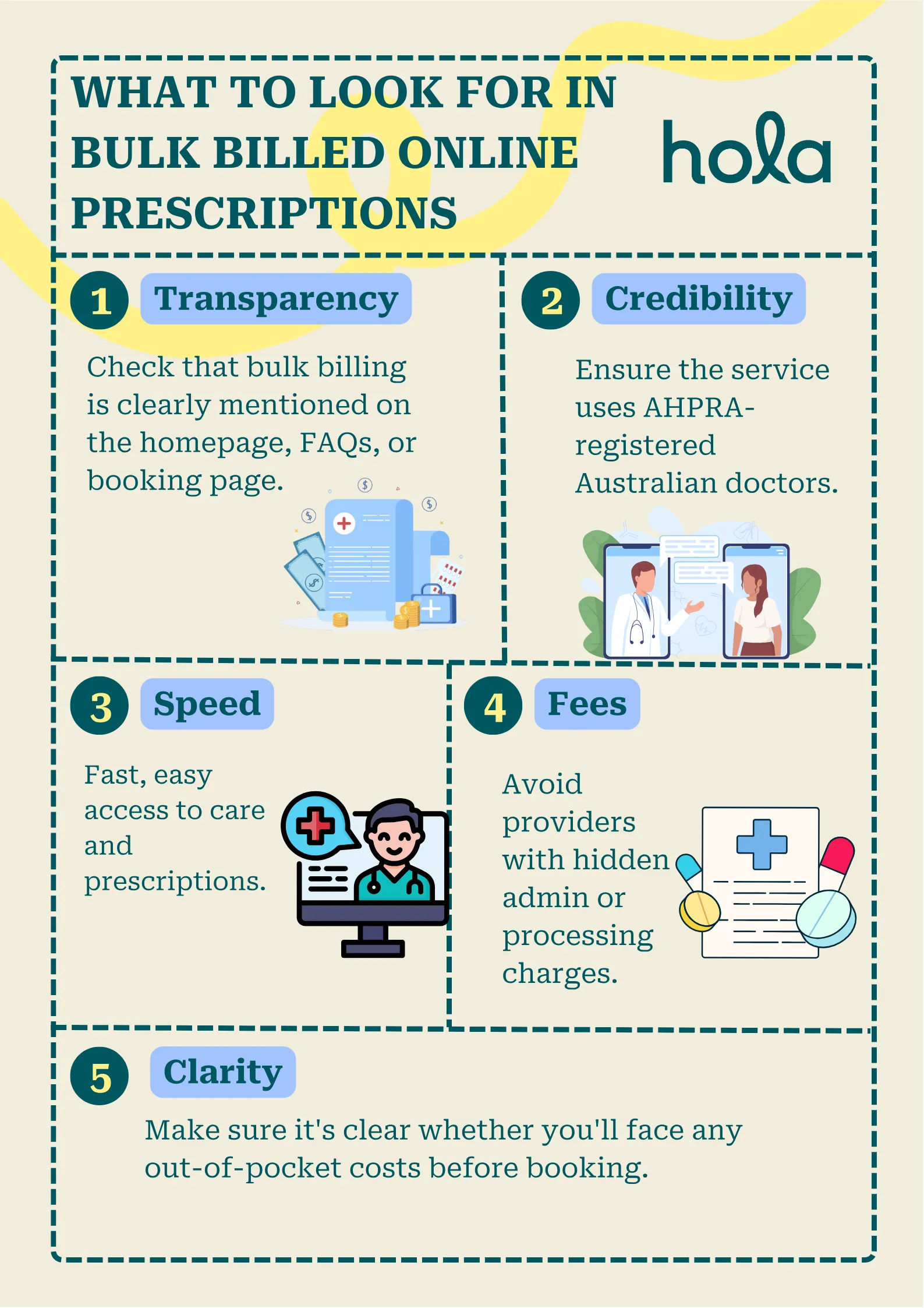 What to look for in bulk billed online prescriptions