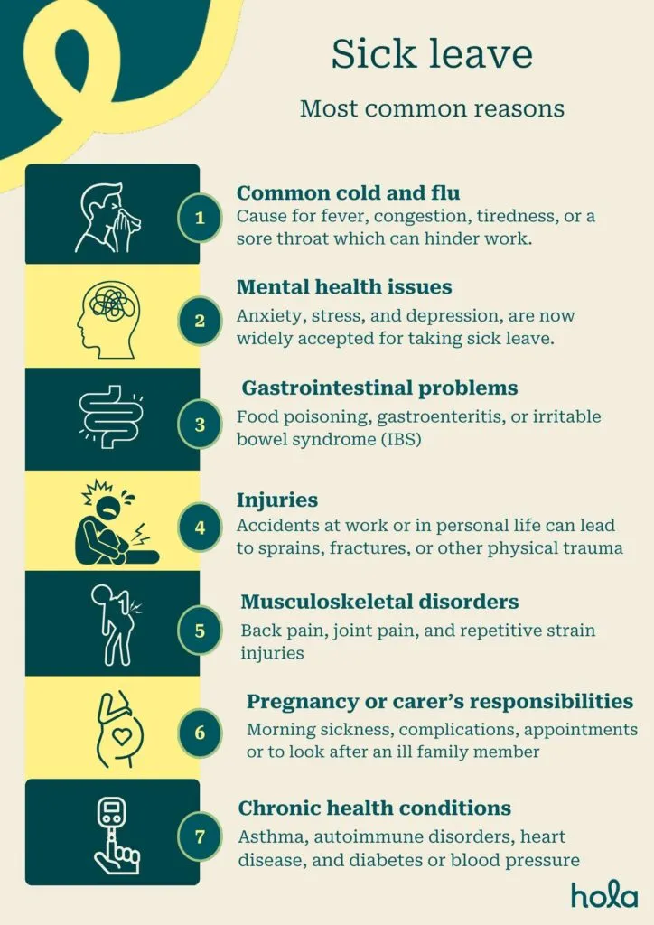 Common reasons for sick days in Australia