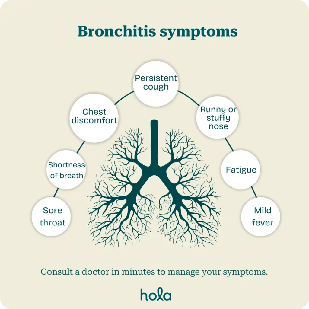 causes-symptoms-bronchitis-treatment-hola-health