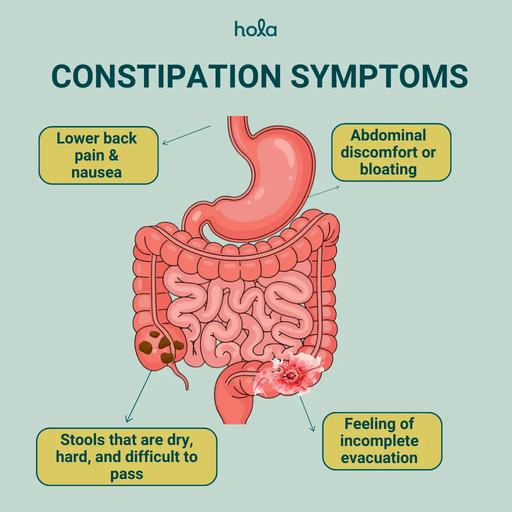 Constipation Online Doctor Consultation