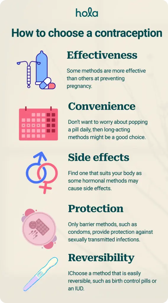 Contraception Online Consultation Australia