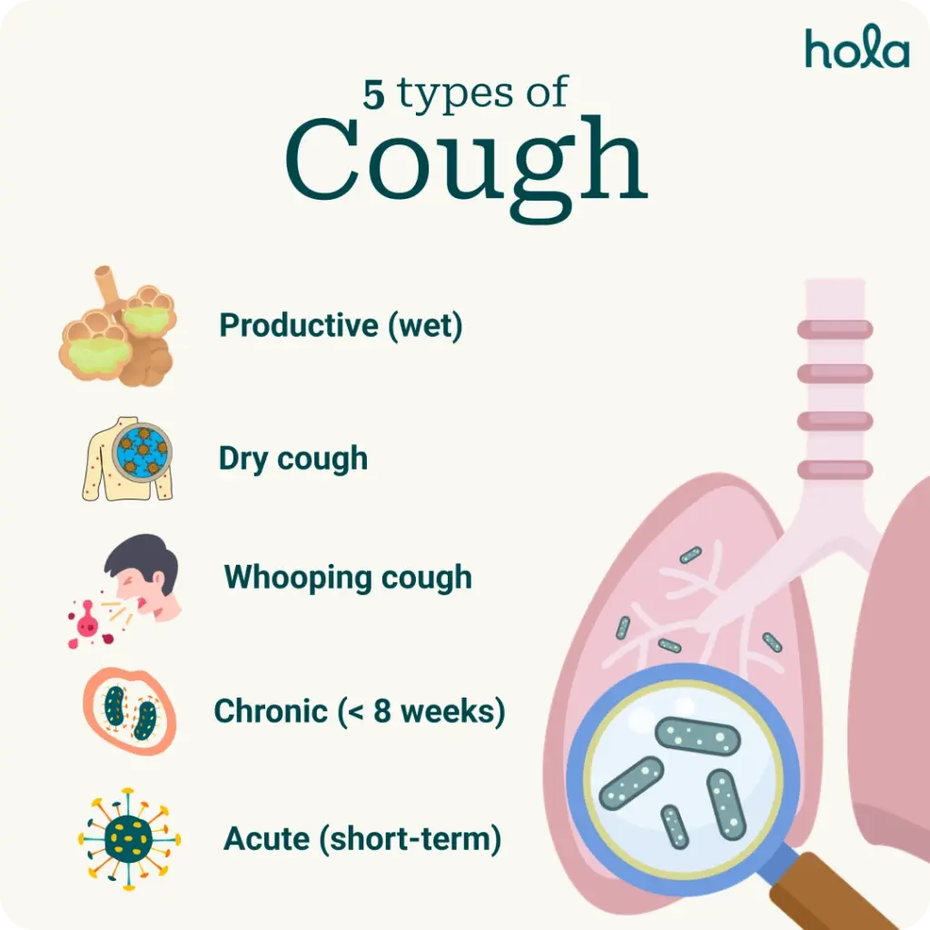 infographic-explaining-five-different-types-of-human-cough