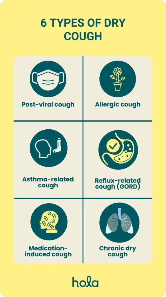 Dry Cough Online GP Consult